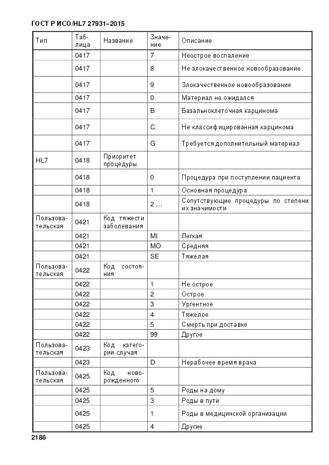 ГОСТ Р ИСО/HL 7 27931-2015, страница 2193